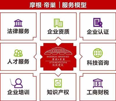 建筑職稱級別與申報資料、可評專業(yè)及科技中介服務介紹